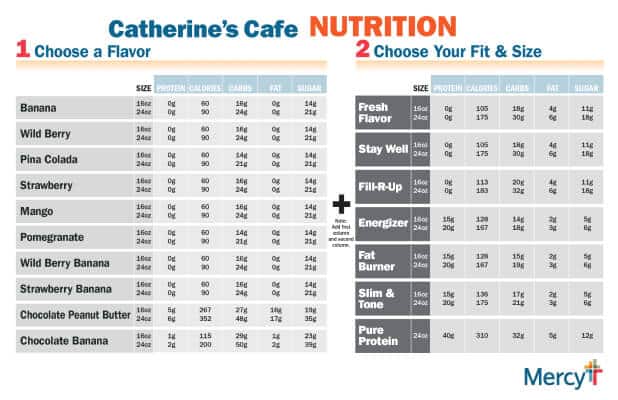 Catherine's Cafe nutrition