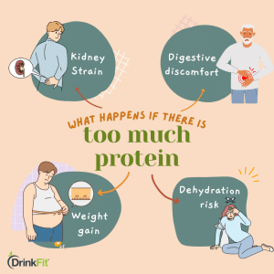 what happens if you eat too much protein